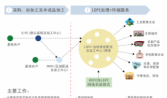 汕頭蔬菜為您推薦：瘦身的關(guān)鍵不是在于不吃而是在于怎么